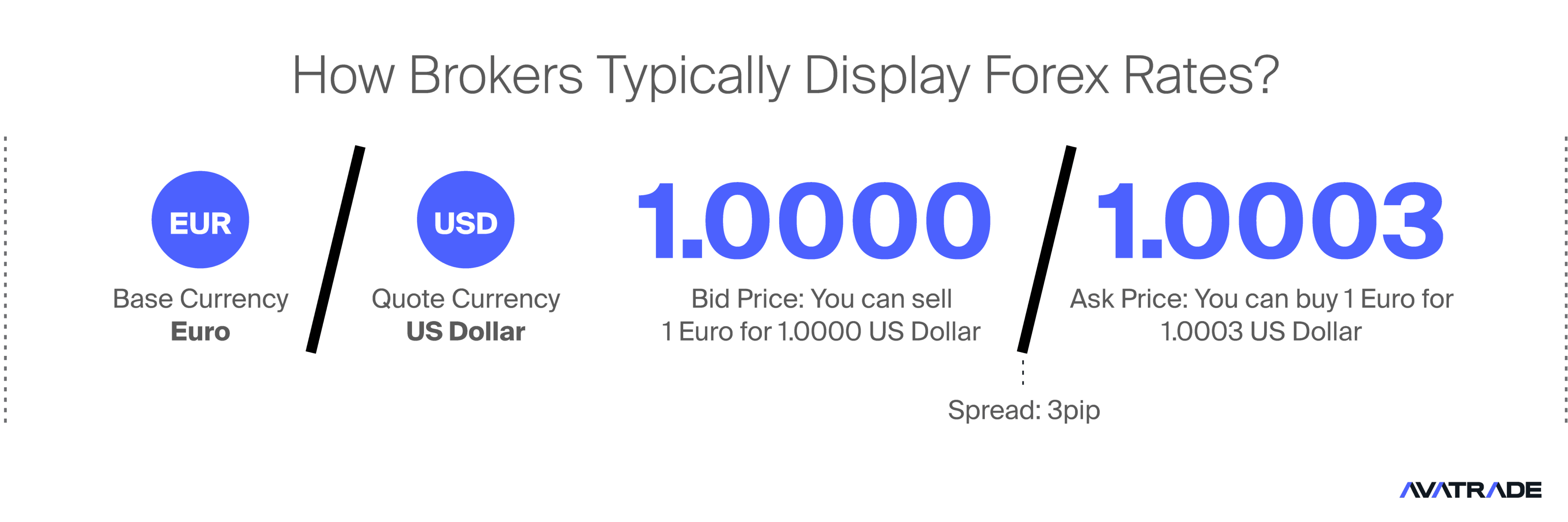How Brokers Typically Display Forex Rates