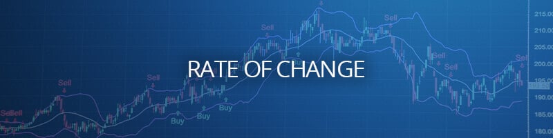 ROC Indicator Strategies