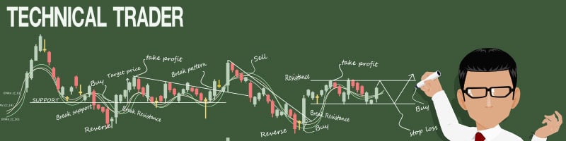 Best technical indicators for MT4