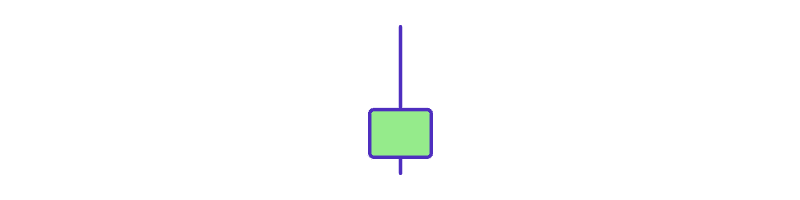 Inverted Hammer candlestick pattern