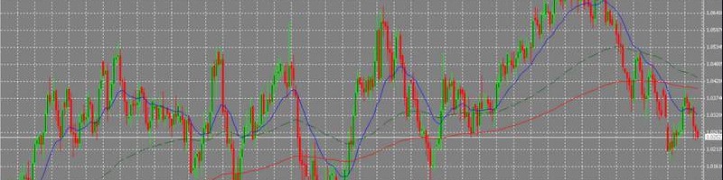 what are economic indicators