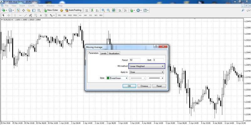 Linear Weighted Moving Average